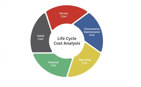 هزینه چرخه عمر: طبقه بندی، تکنیک ها و کاربردLife Cycle Cost Category  Costing Technique and Application