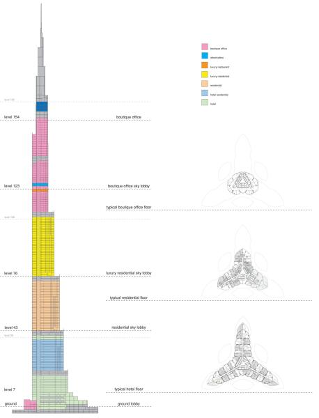 سکشن پلان معماری برج خلیفه