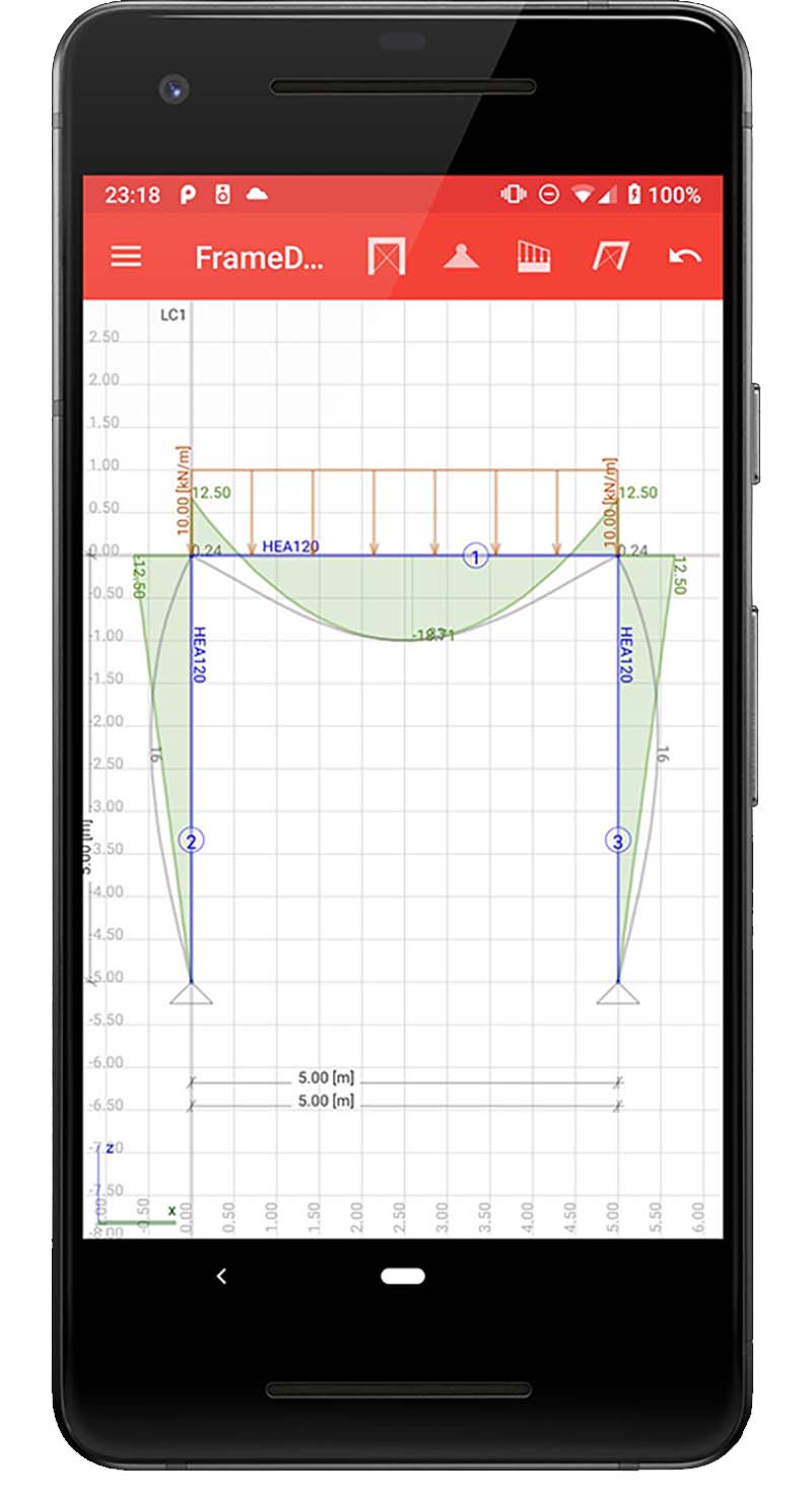   Frame Design