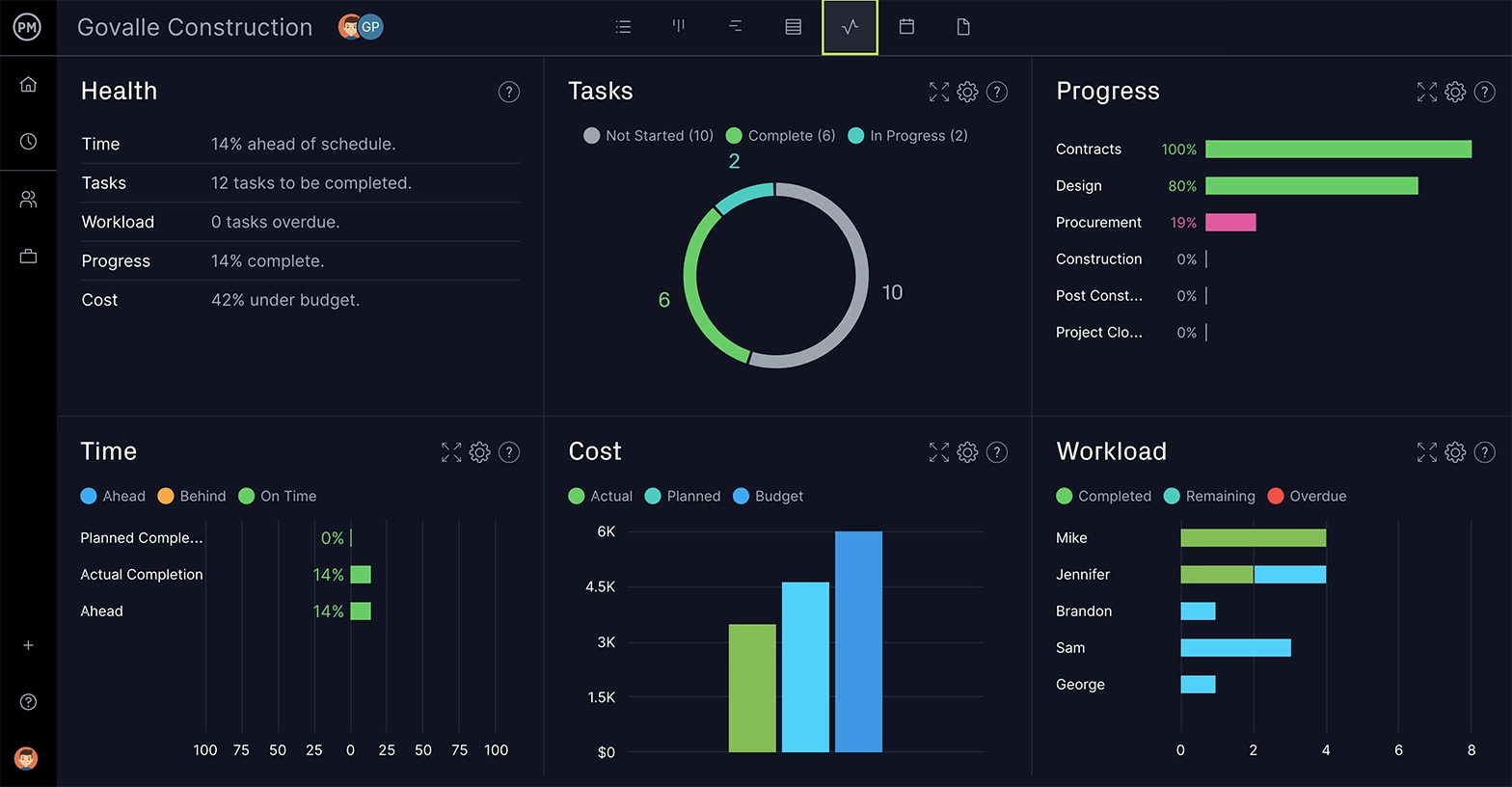 ویژگی های نرم افزار  ProjectManager