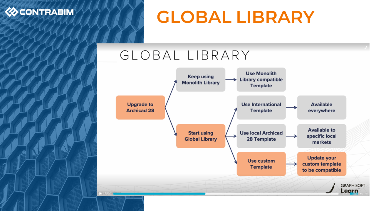 global library