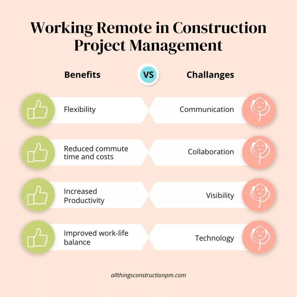 مزایا و چالش‌های کار از راه دور به‌عنوان مدیر پروژه ساخت‌وساز