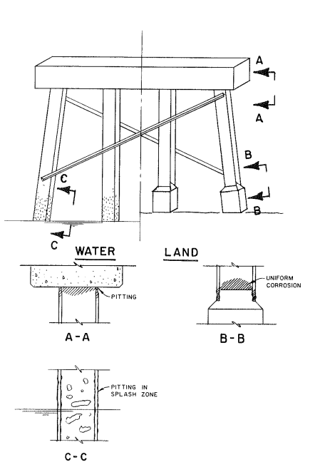 Figure-1: Uniform Corrosion in Steel Bridge Elements